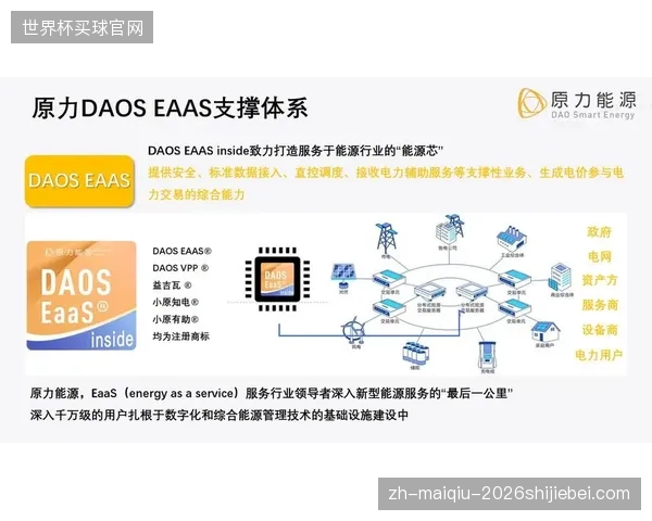 能源即服务”（EaaS）模式将成为主流，场馆方无需自投重金，而是通过订阅服务来获取定制化的微电网运营方案